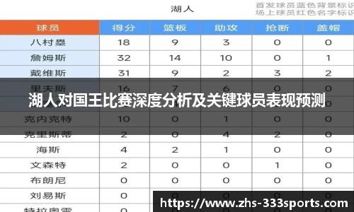 湖人对国王比赛深度分析及关键球员表现预测
