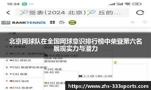北京网球队在全国网球意识排行榜中荣登第六名展现实力与潜力