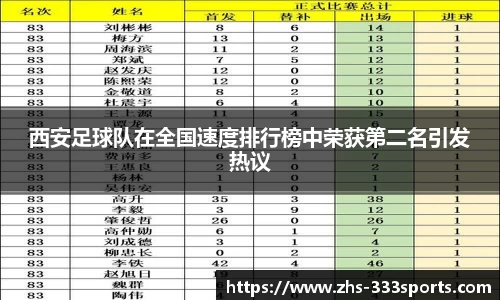 西安足球队在全国速度排行榜中荣获第二名引发热议